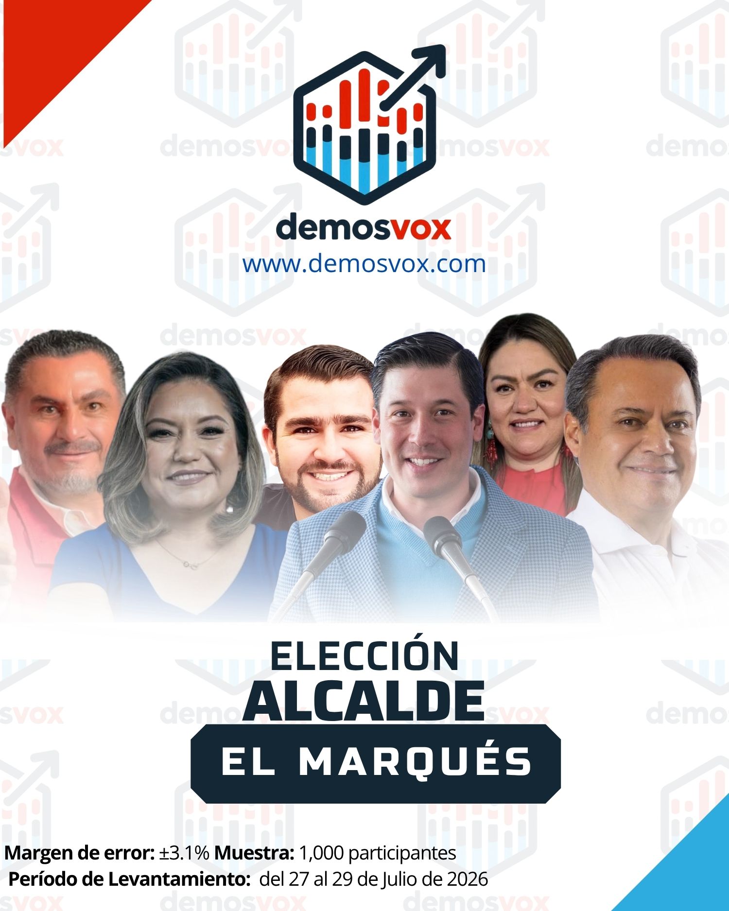 Municipio de El Marqués Julio 2026 Intencion de Voto 2027 - El Marqués