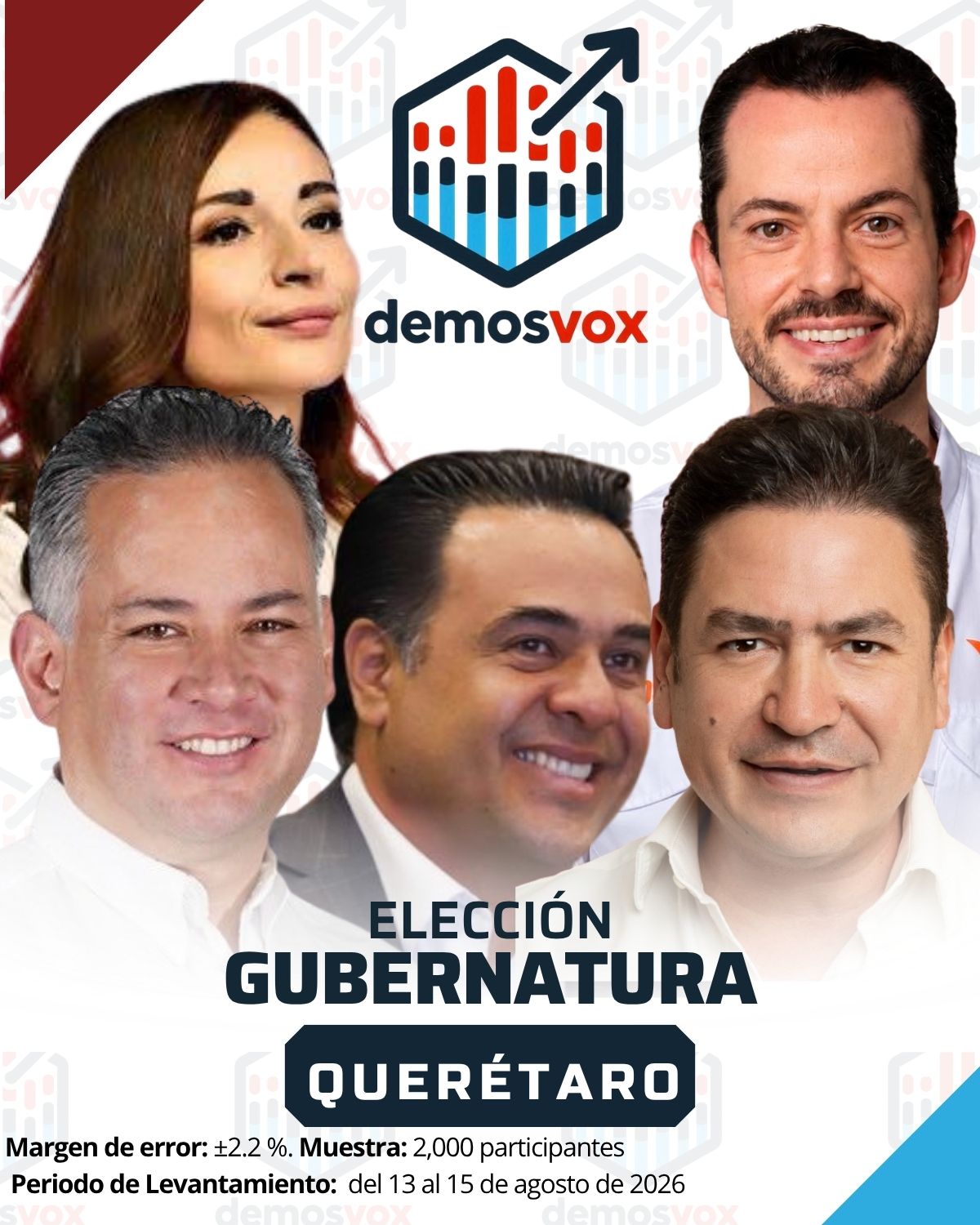 Gubernatura Agosto 2026 Intencion de Voto Agosto 2026 - Gobernador(a)