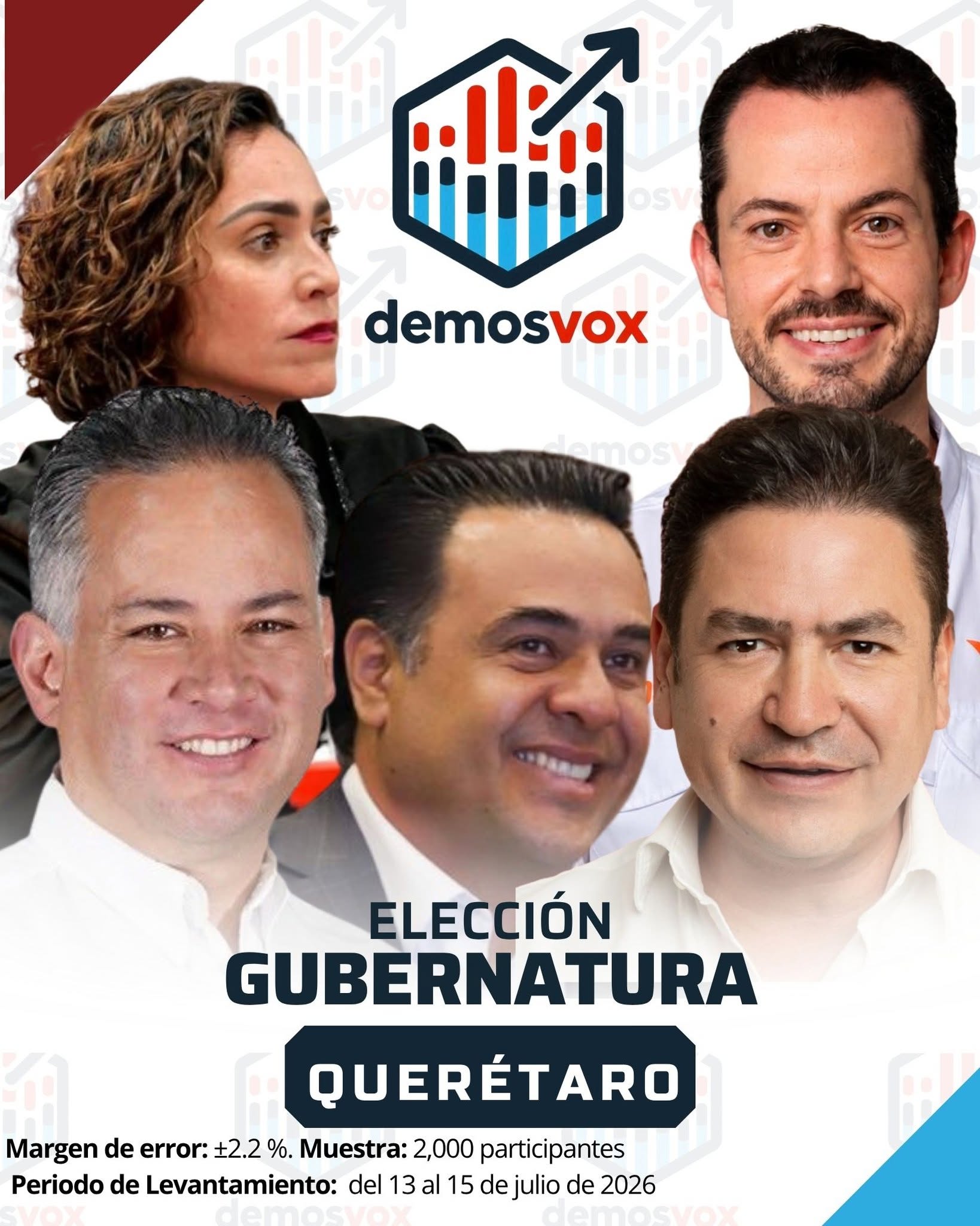 Gubernatura Junio 2026 2026 Intencion de Voto 2027 - Gobernador(a)