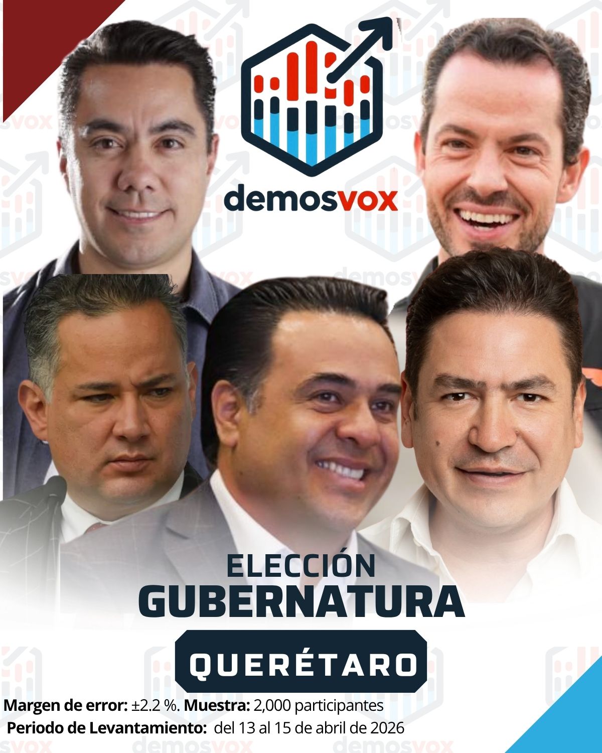 Preferencia electoral Preferencia partidista, otro y aún no decide.